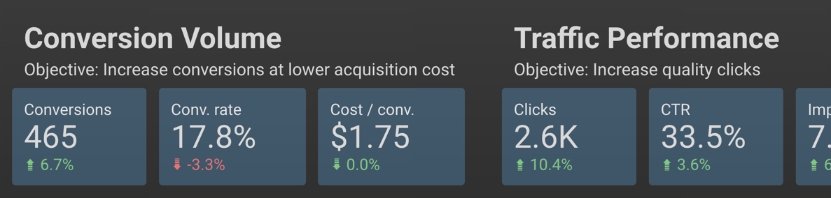 data studio scorecard visualization with microcopy