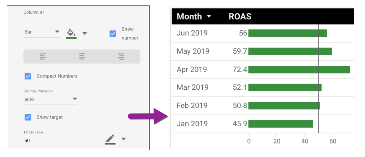 customize data studio table in style panel