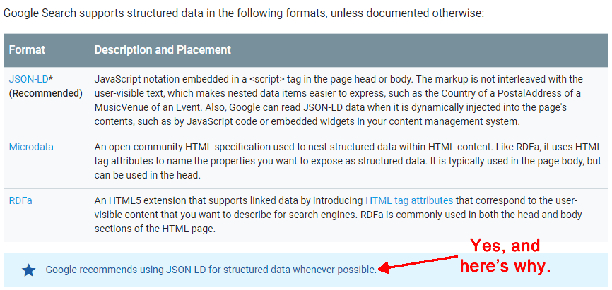 Google Recommends Structured Data