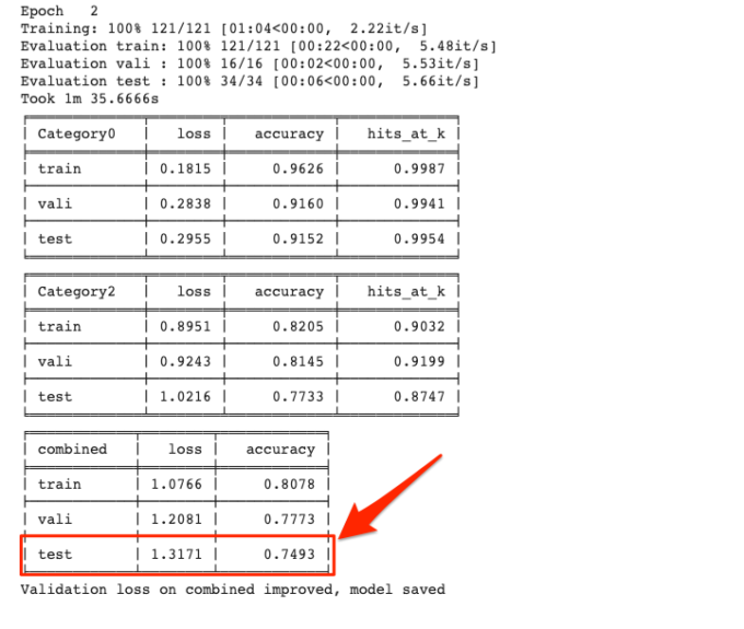 More Automated Intent Classification Using Deep Learning