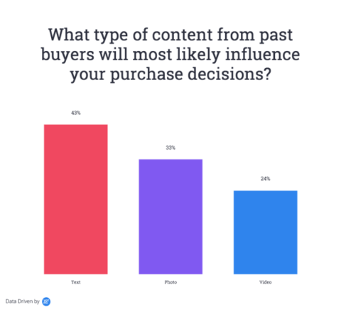 What type of content will most likely influence purchase decisions