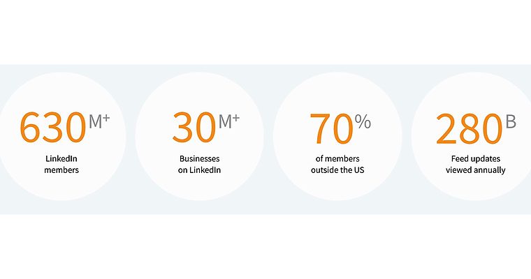 LinkedIn Introduces a Central Hub for Actionable Marketing Insights