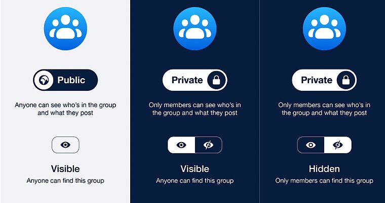 Facebook Rolls Out New Privacy Model for Groups With Only 2 Settings
