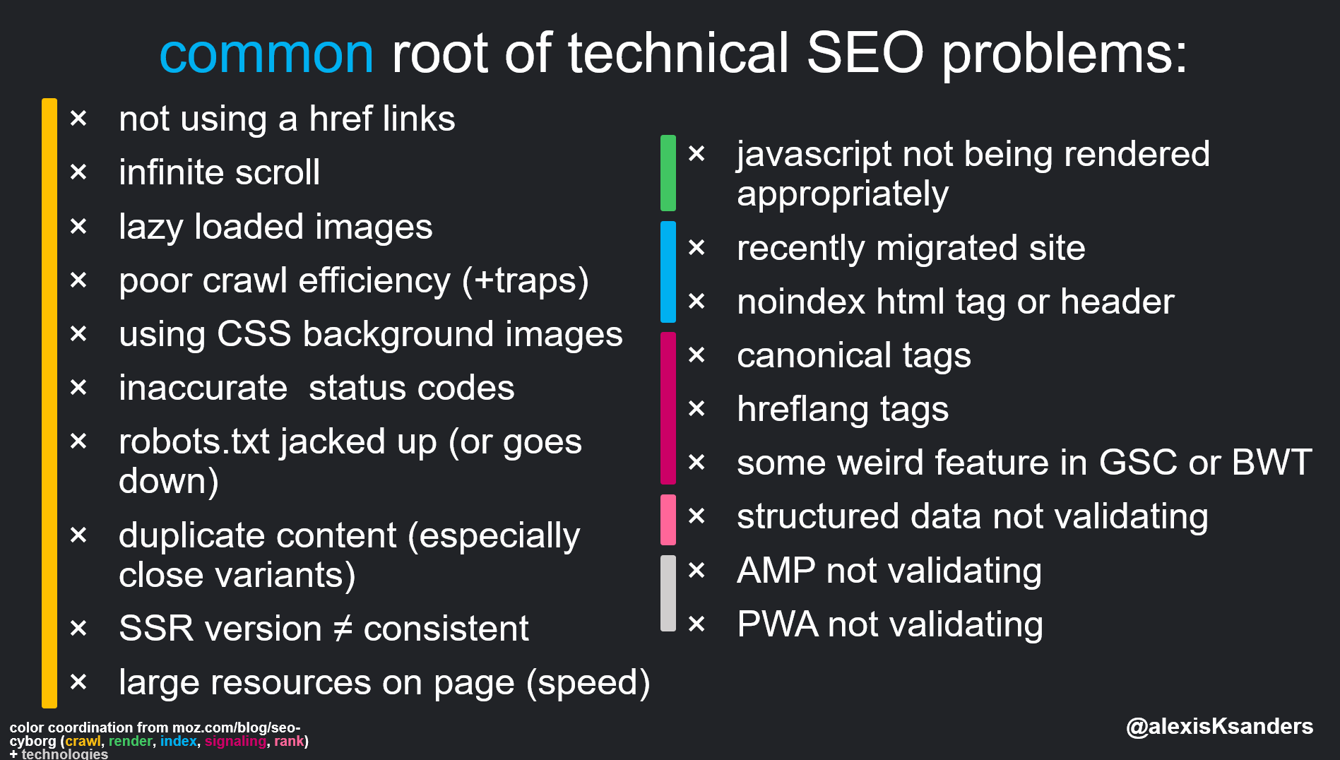 alexis list of the root of most SEO problems
