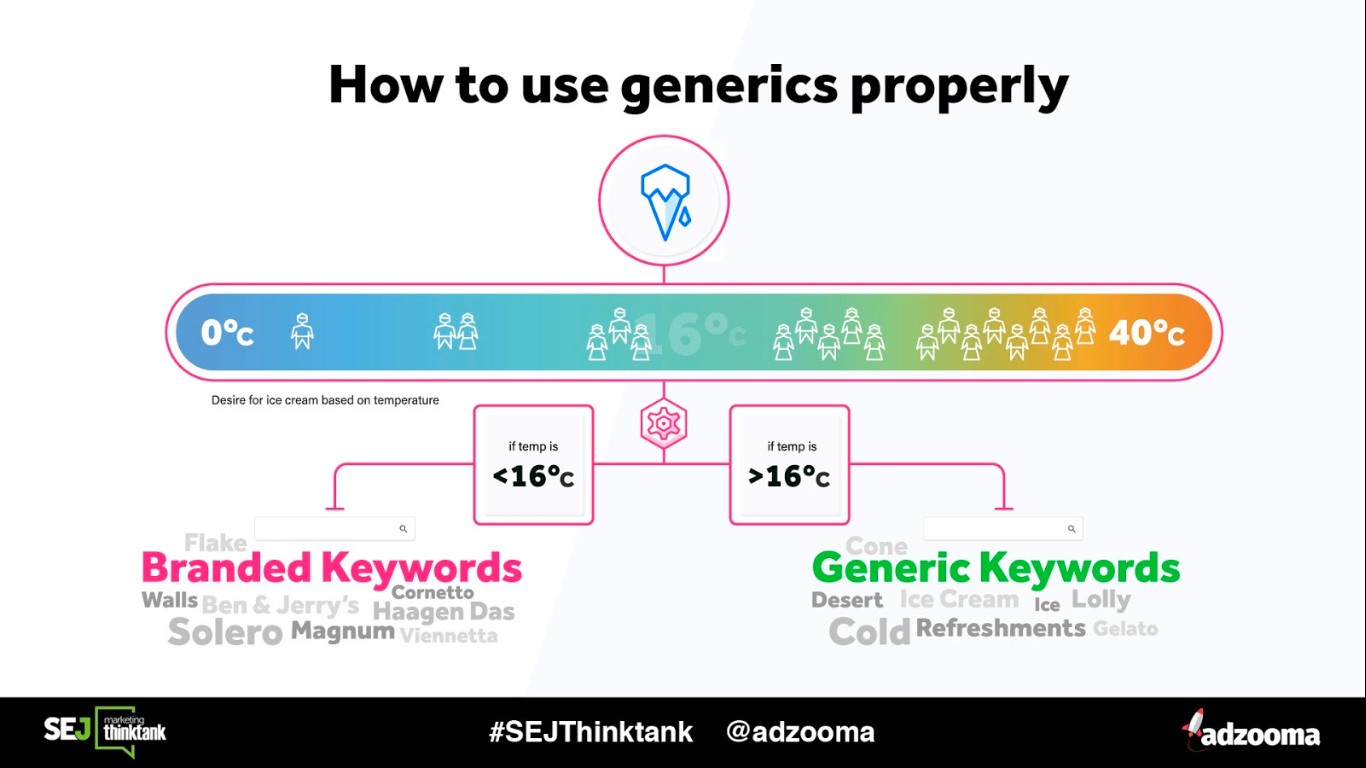 How to use generics properly