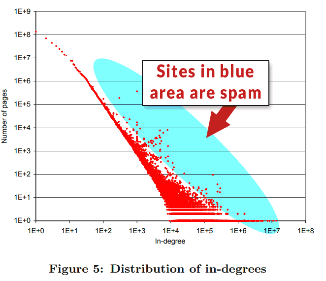 statistical link analysis