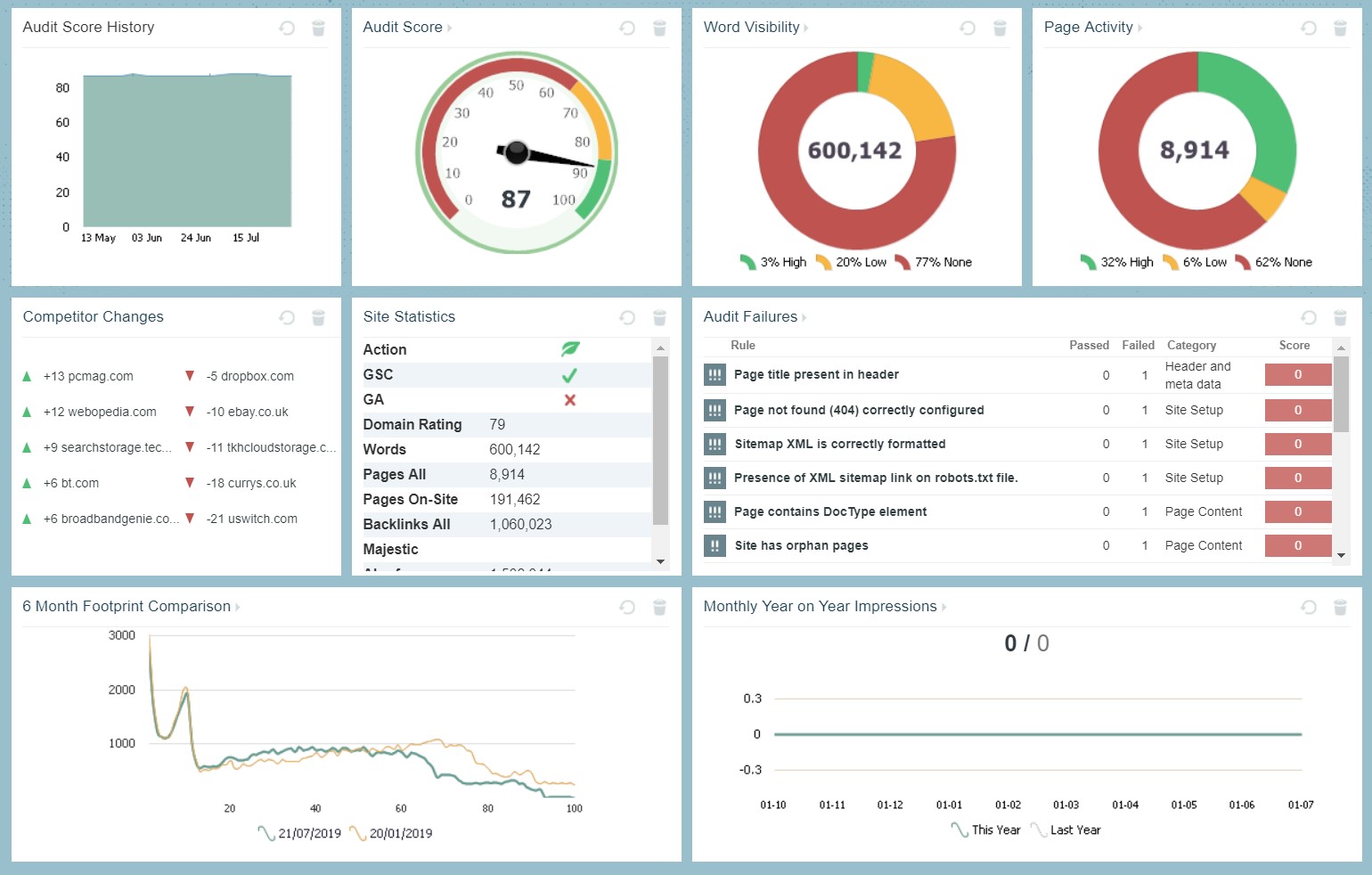 Vertical Leeap - Apollo Insights - Marketing Dashboards