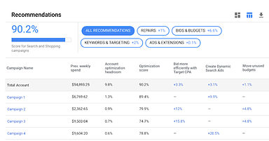 Google Ads Introduces Improved Keyword Recommendations