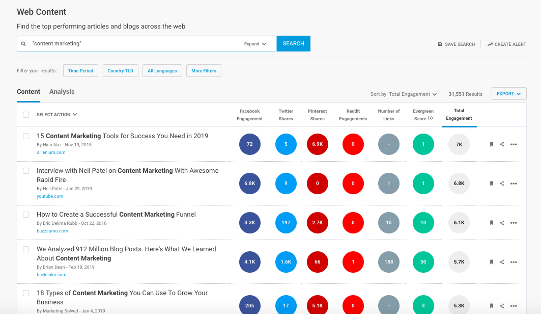 buzzsumo content ideas