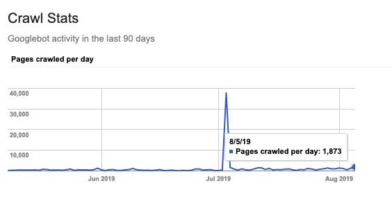 Crawl stats line graph in Google Search Console