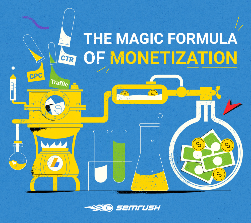 A picture illustrating the magic formula of online monetization