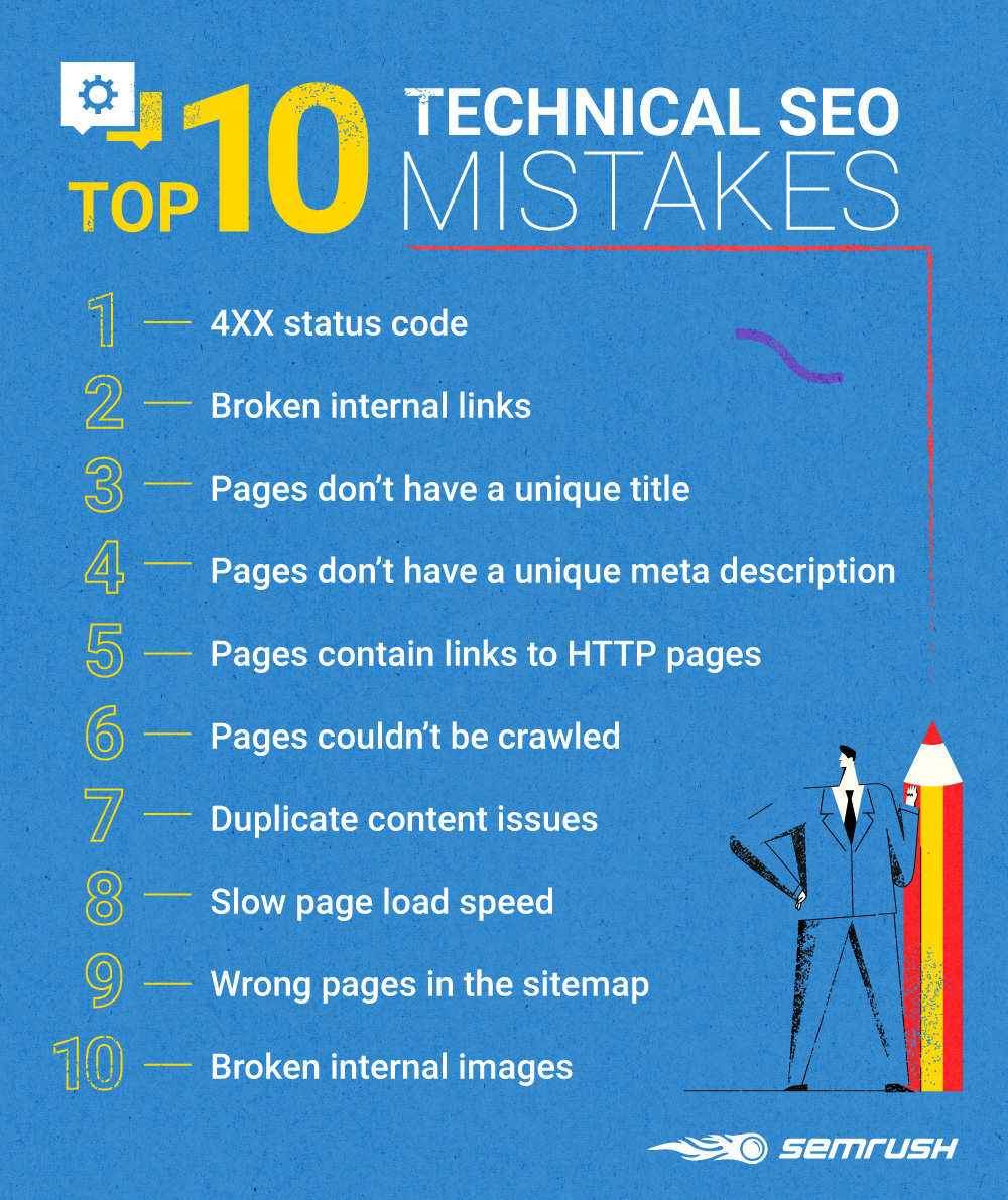 10 Most Common SEO Mistakes of Online Ad Publishers [SEMrush Research]