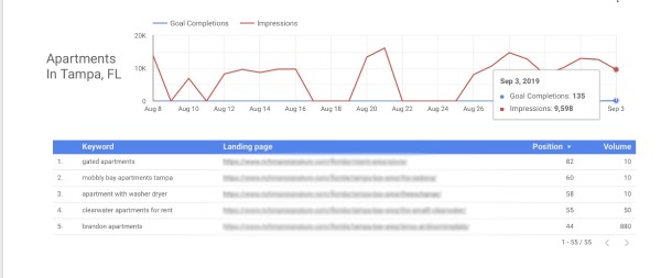 Data Studio Screenshot - keyword mapping