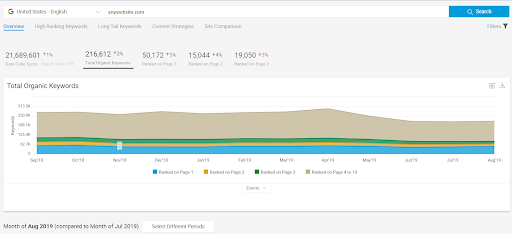 BrightEdge SEO Enterprise Platform