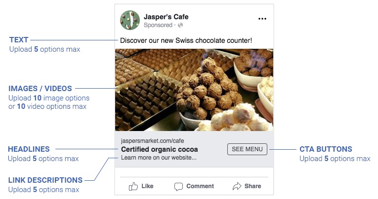 7 Unexpected Tips That Will Make Your Facebook Ads More Effective