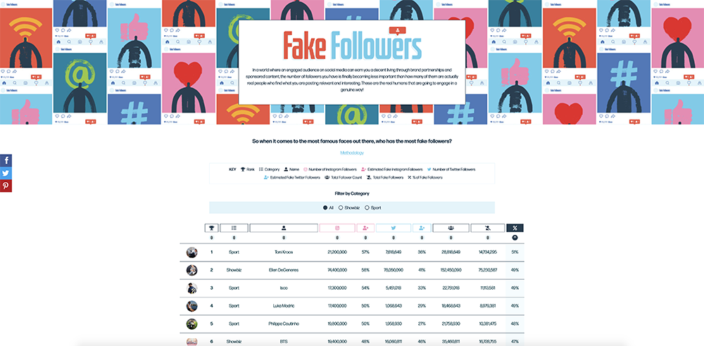 Fake Followers