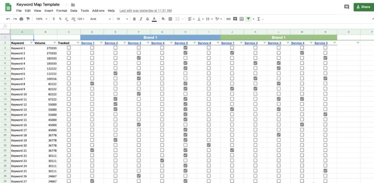 keyword map template