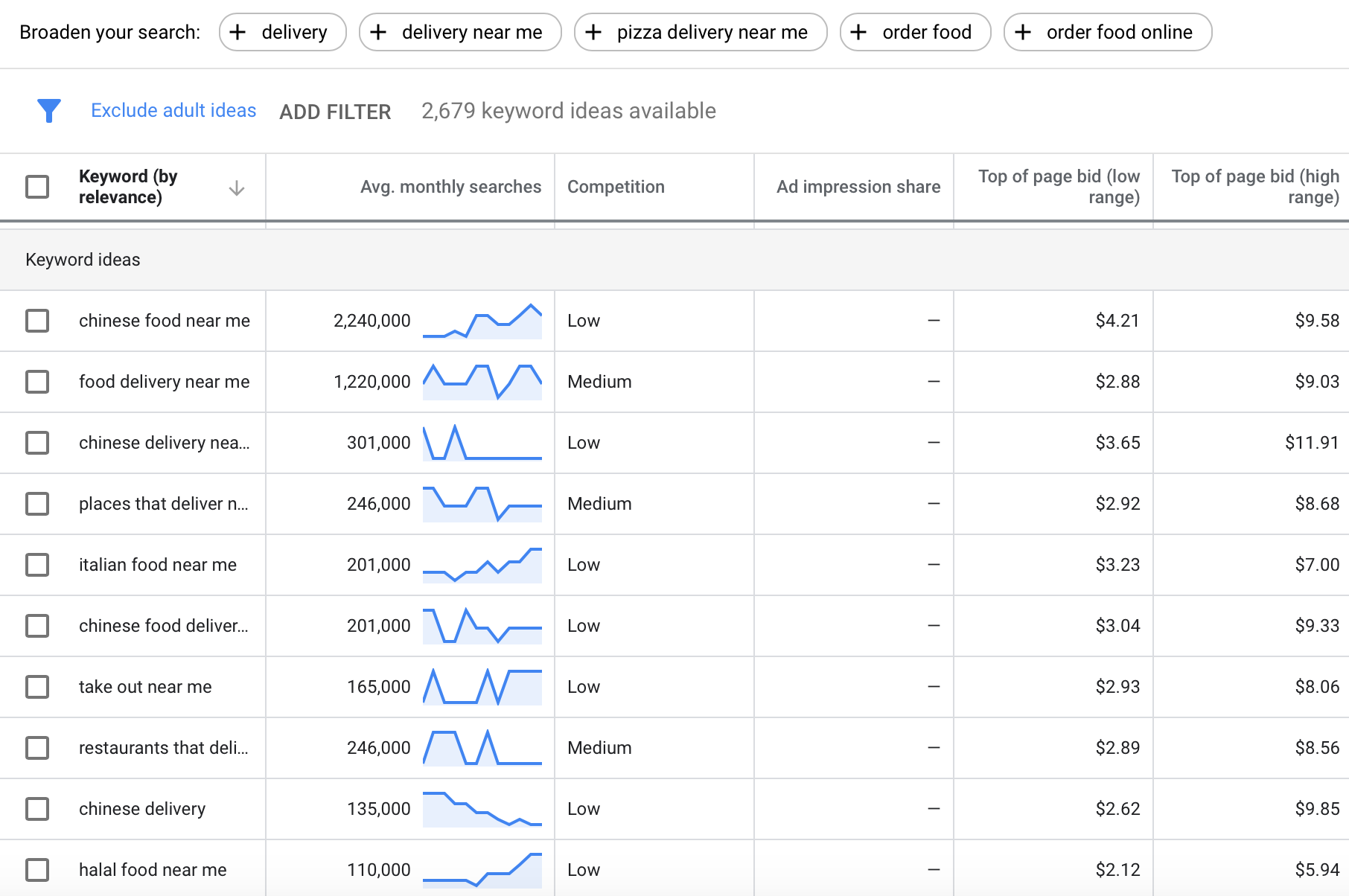 Keyword Planner Ideas