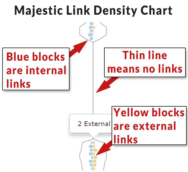 Screenshot of Majestic's Link Density Chart