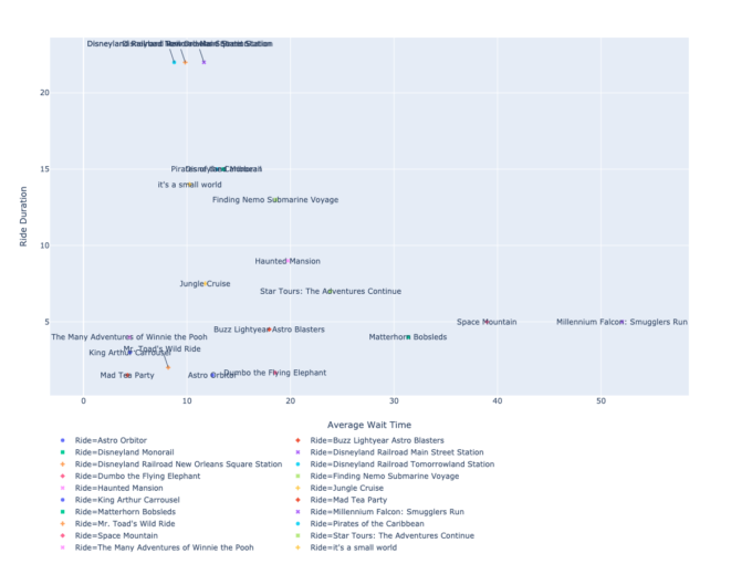 How to Uncover Powerful Data Stories with Python