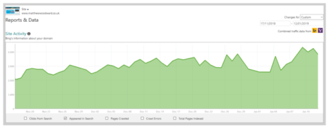 Traffic from sources other than Google