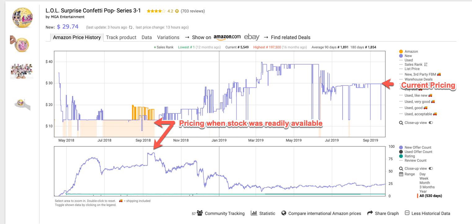 Graph showing pricing history on Amazon