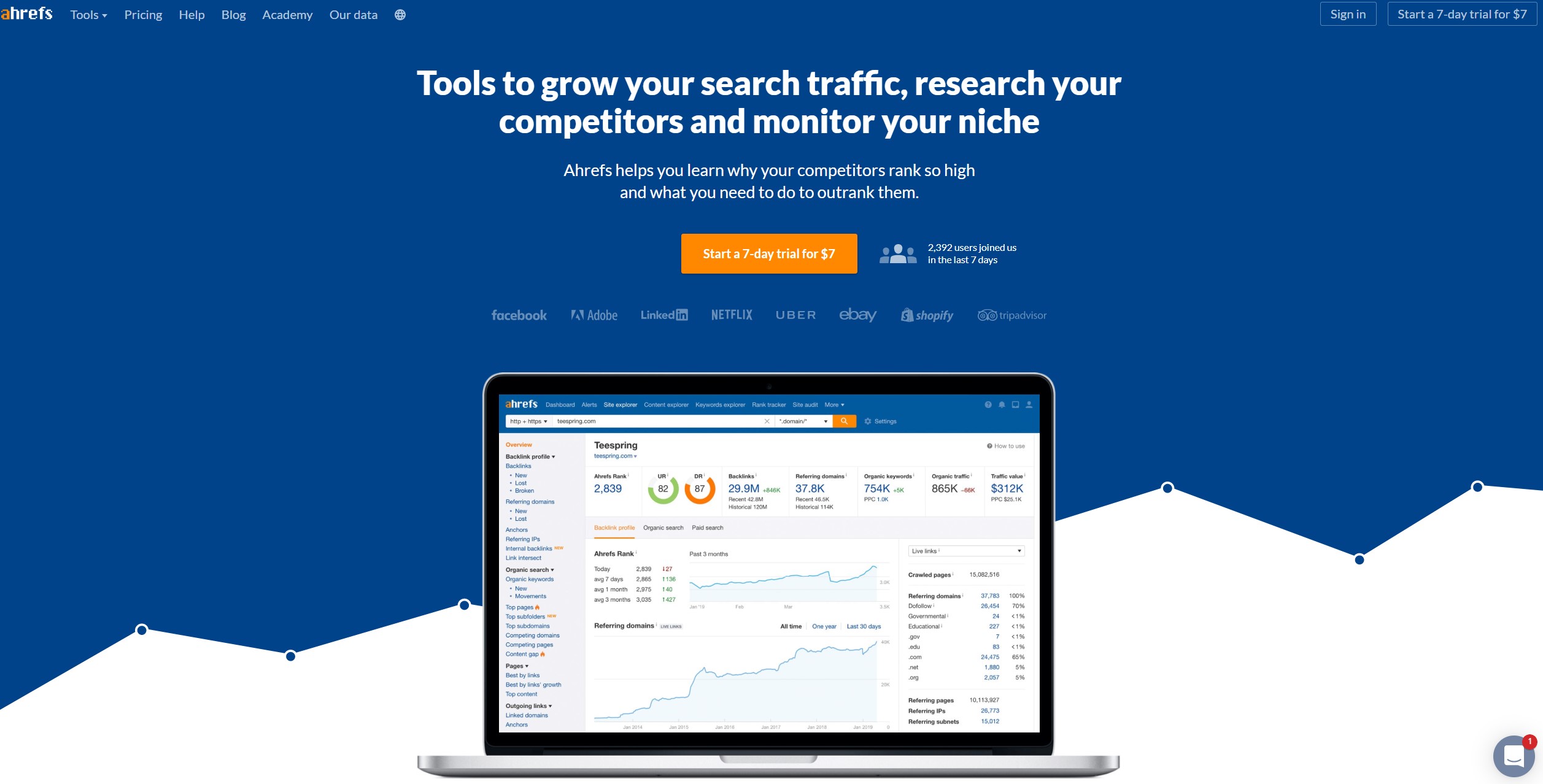 Ahrefs home page