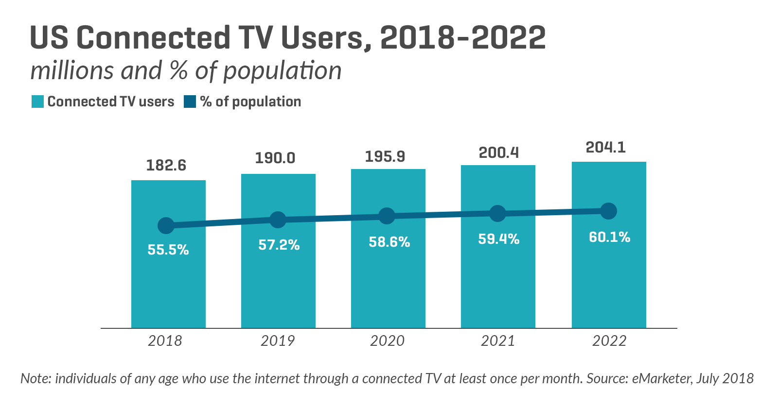 Search, Social &#038; Connected TV: Why Connected TV Is the Next Big Ad Opportunity