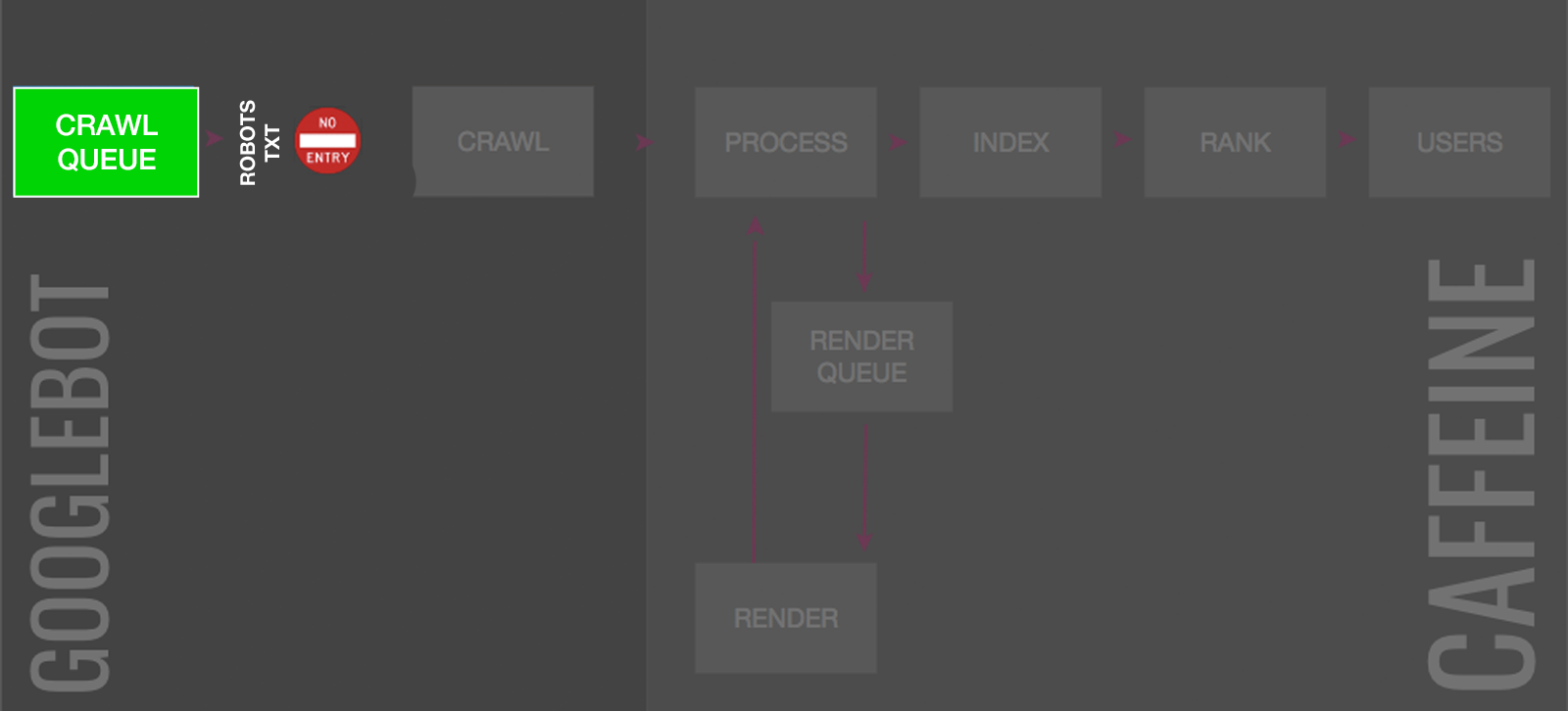 How robots.txt works