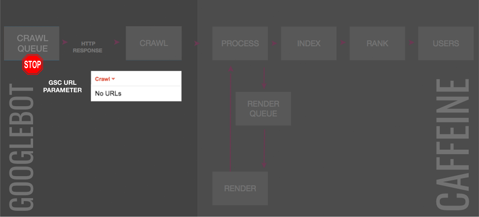 URL parameter tool & deindexing