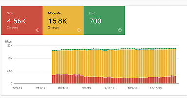 Google Finally Launches the Anticipated Page Speed Report in Search Console