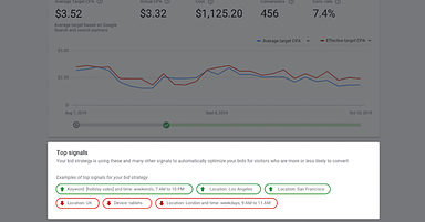 Over 50% of Local Business Websites Receive Less Than 500 Visits Per Month