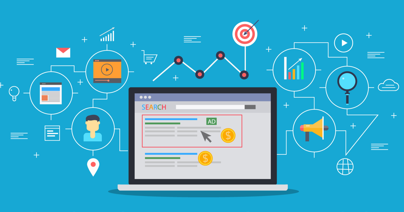 Understanding BERT’s Implications on Paid Search