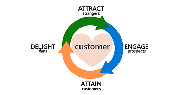 Privacy, Personalization & PPC
