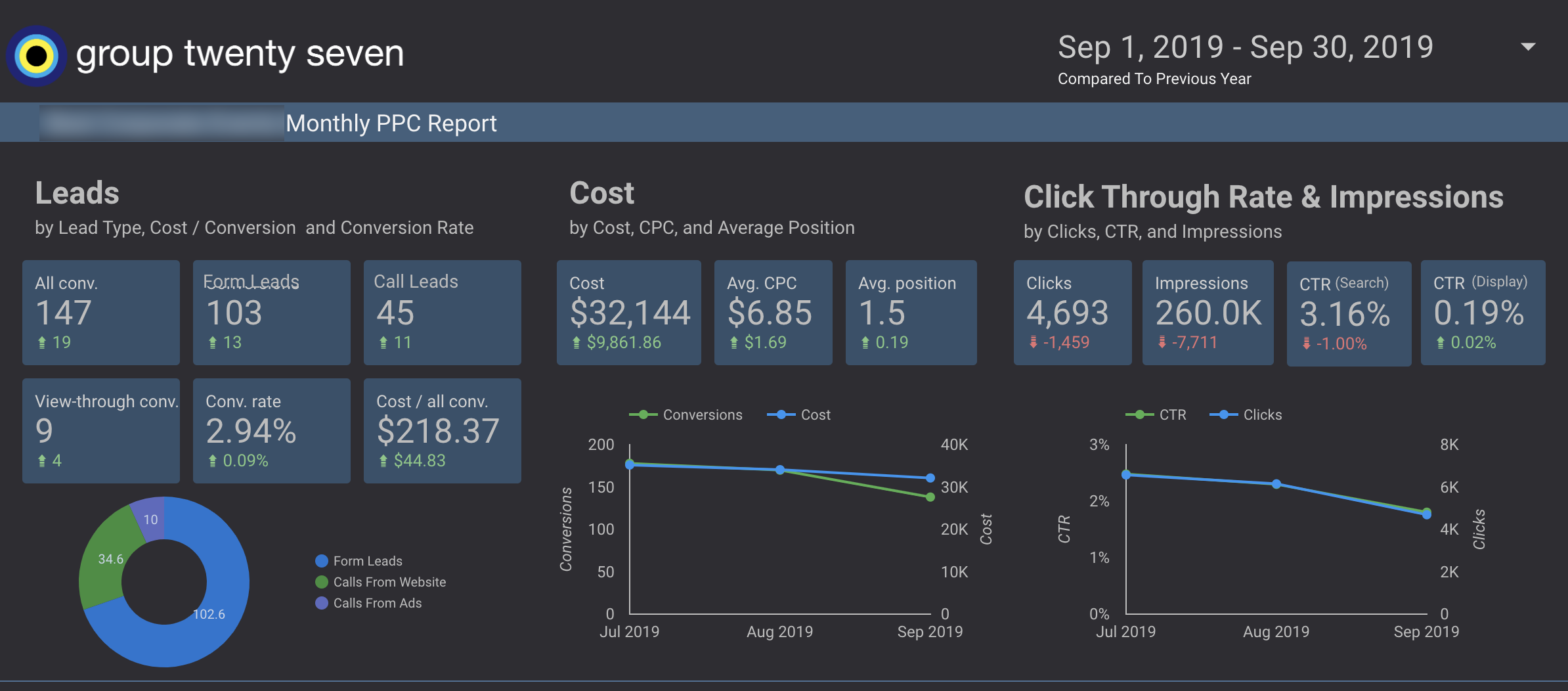 Google Data Studio Leads Report