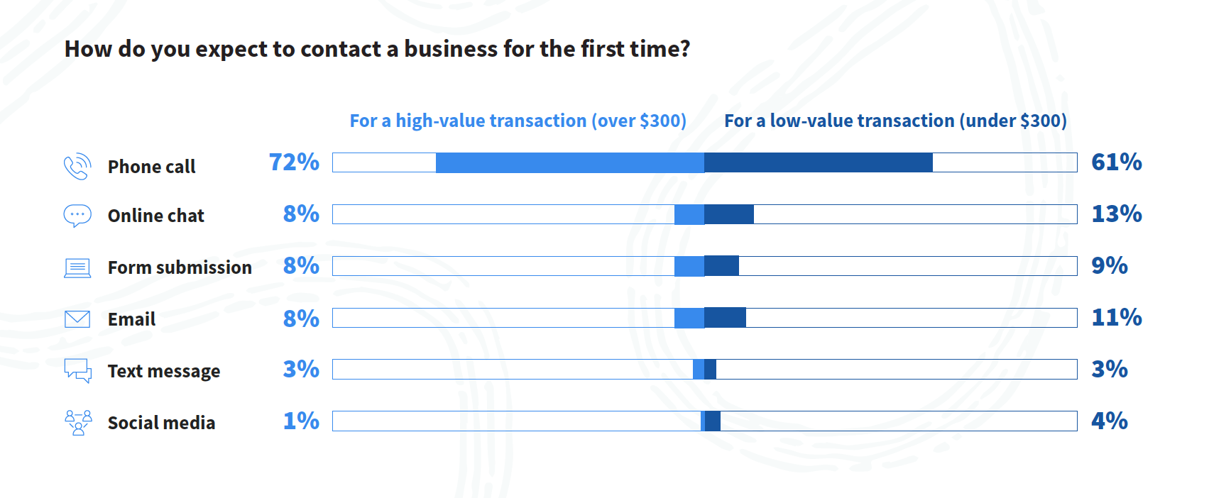 Report: Marketers Consider Attribution Essential But Elusive