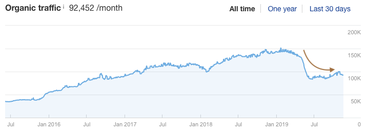 migration gone wrong 5dd274985f26c - Managing Successful SEO Migrations