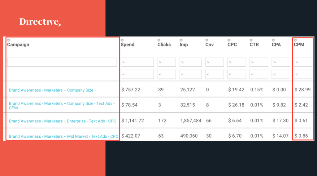 The Power of Impression-Based Campaigns to Grow Your Brand