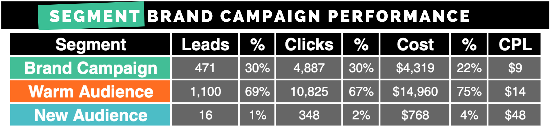 sample table of brand performance