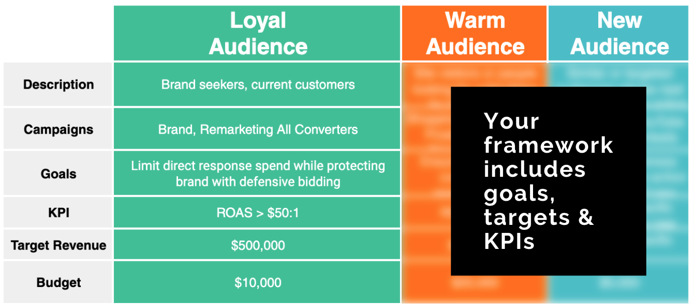 sample brand bidding descriptive table