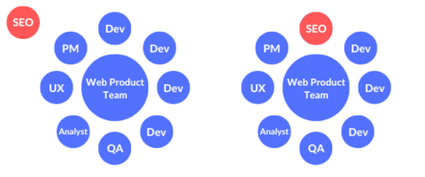 seo team structure