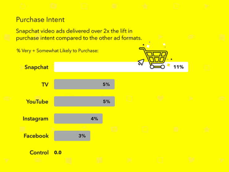 25 Surprising Facts You Didn&#8217;t Know About Snapchat