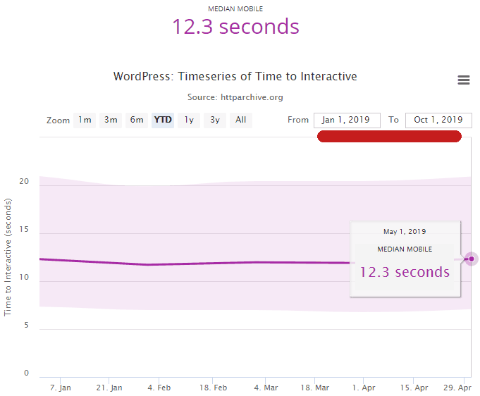 stable tti metric