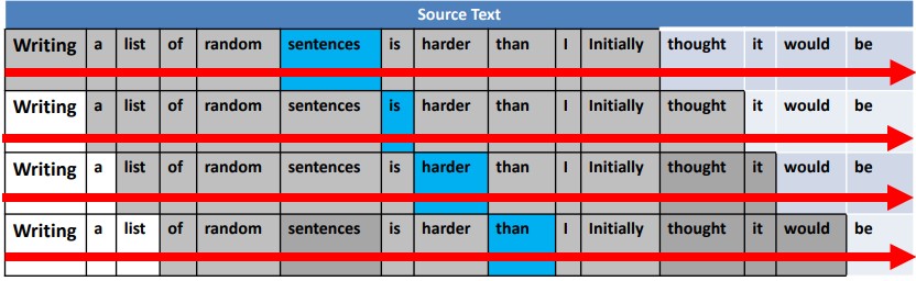 unidirectional language modeller