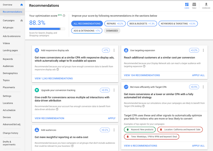 Google Ads’ Optimization Score Now Includes Display Campaigns