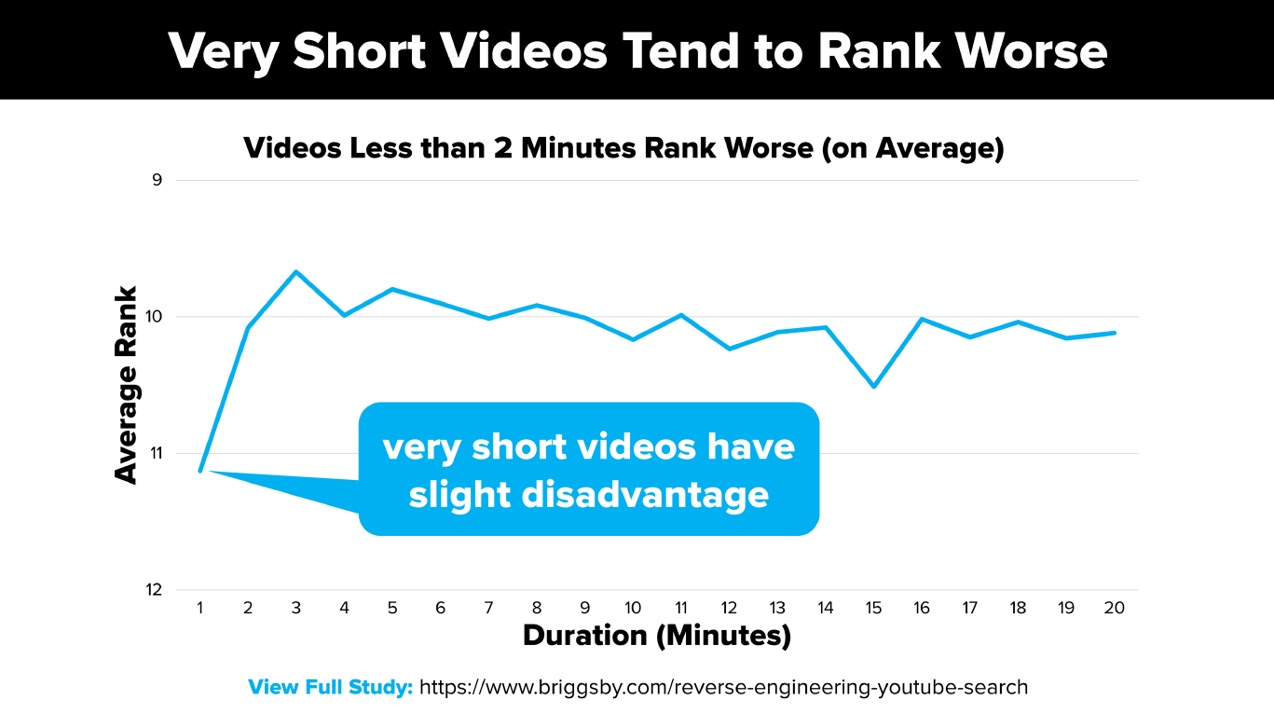 YouTube’s Organic Visibility Tops Wikipedia in Google SERPs