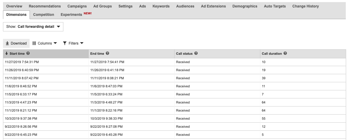 Call Forwarding Detail