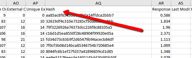 Duplicate Content Hashes