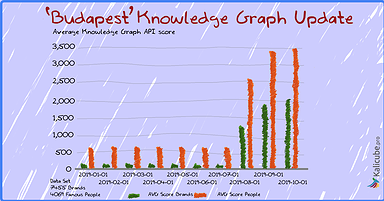 How Google Universal Search Ranking Works – Darwinism In Search