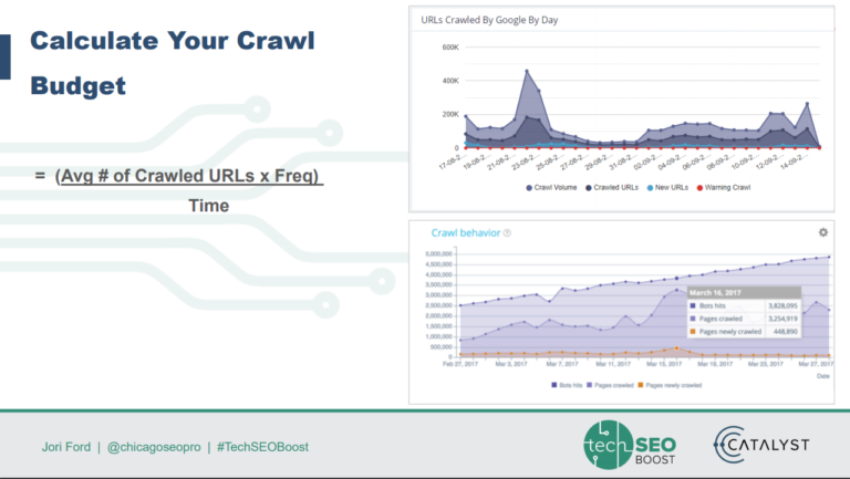 how to figure out crawl budget